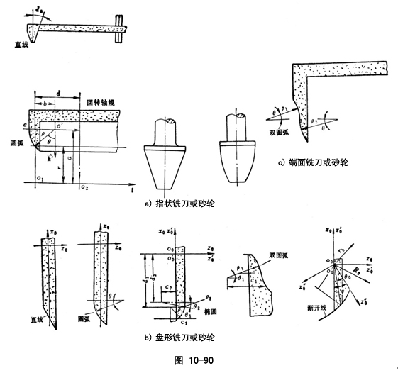 齿轮刀具 - 齿轮知识 - 正基元