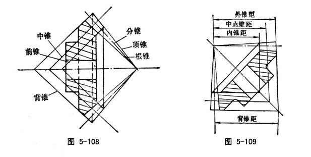锥齿轮的假想锥面、锥角、锥距、安装距 - 齿轮知识 - 正基元