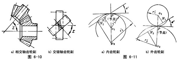 齿轮副两节线(瞬心线)的切触点称齿轮副的节点(图6-11,节点亦即齿轮