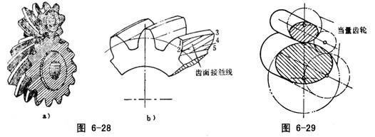 外齿轮副 - 齿轮副 - 齿轮知识 - 正基元