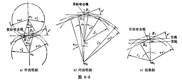 相啮齿轮及相啮参数 - 齿轮副 - 齿轮知识 - 正基元