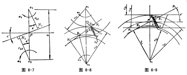 相啮齿轮及相啮参数 - 齿轮副 - 齿轮知识 - 正基元