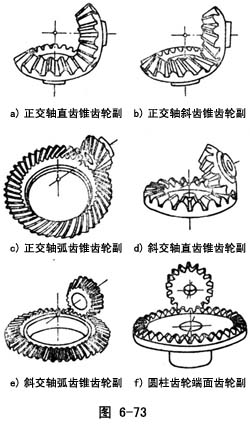 锥齿轮副 - 齿轮副 - 齿轮知识 - 正基元