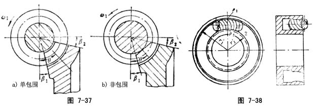 新型齿轮及其齿轮副 - 齿轮知识 - 正基元