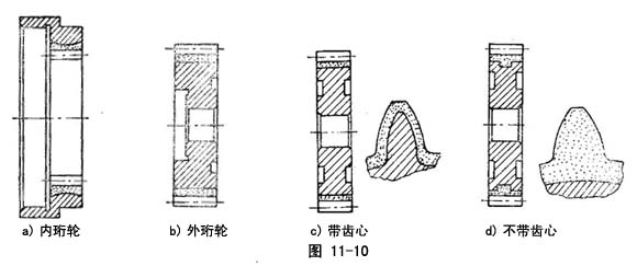 齿轮工艺 - 齿轮知识:正基元