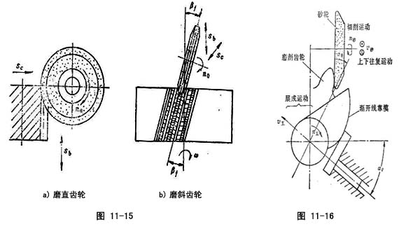  齿轮工艺 - 齿轮知识：正基元