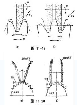 齿轮工艺 - 齿轮知识：正基元