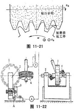  齿轮工艺 - 齿轮知识：正基元