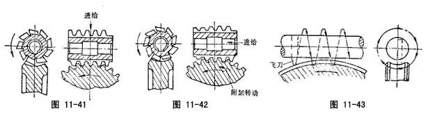 齿轮工艺 - 齿轮知识:正基元