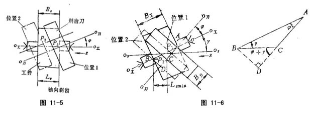 齿轮工艺 - 齿轮知识:正基元