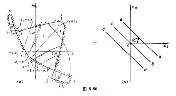 λ - ֲγߴ - ֪ʶ - Ԫ