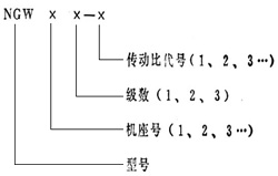 齿轮减(增)速器 - 齿轮知识:正基元