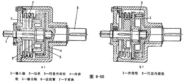 齿轮系 - 齿轮知识 - 正基元